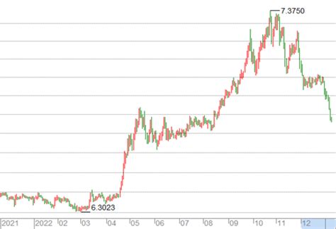 888 rmb to usd|Chinese Yuan Renminbi to US Dollar Exchange Rate .
